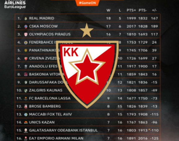 Analiza: Trka sa tri, četiri ili pet konja za TOP 8?!