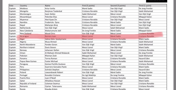 FIFA uzvraća udarac!