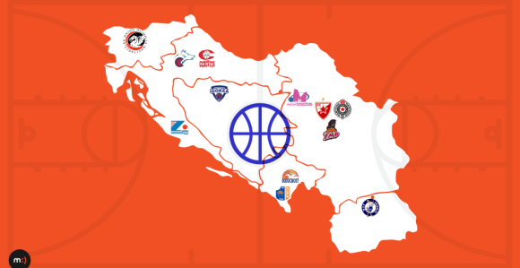 Juniorska ABA liga: Početak u Beogradu i Zagrebu