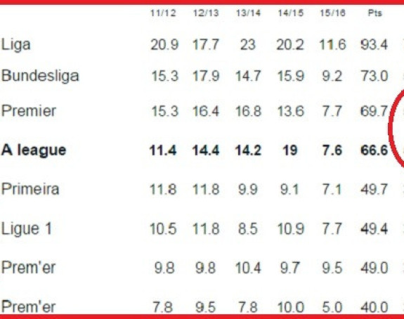 Анализа: УЕФА ранг листа - Италијани престигли Енглезе!
