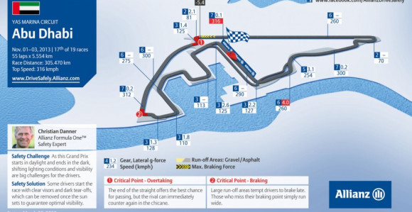 F1: Abu Dabi treći put donosi šampiona!