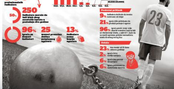 Analiza: Srpski igrači u raljama rukovodilaca i menadžera!
