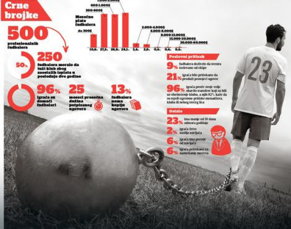 Analiza: Srpski igrači u raljama rukovodilaca i menadžera!