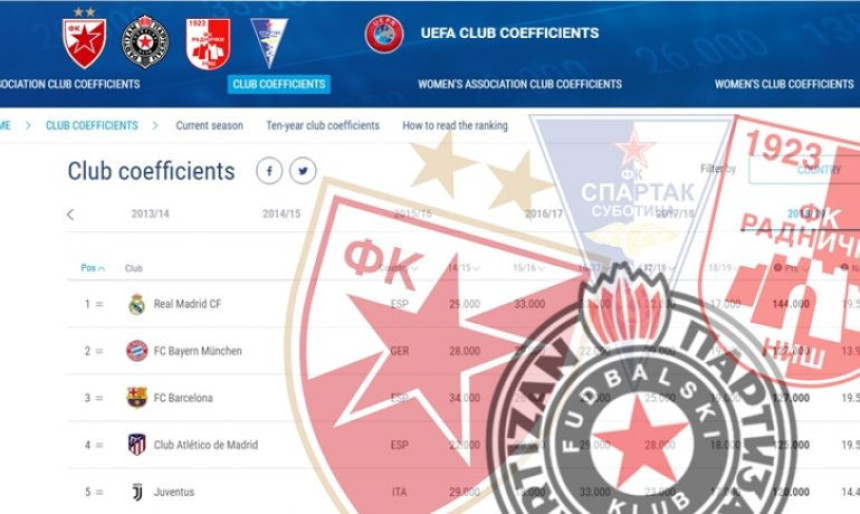 I UEFA podvukla crtu za 2018. godinu...