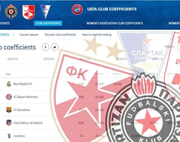 I UEFA podvukla crtu za 2018. godinu...