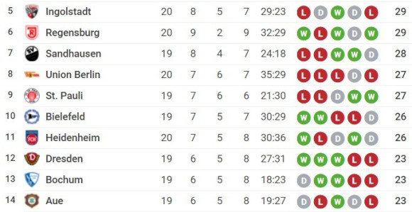 Cvajta: Fortunu sada hoće i sreća!