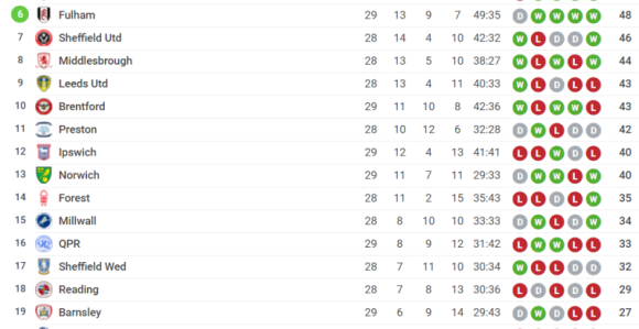 Čempionšip: Jokan iz nadoknade napada Premijer ligu!