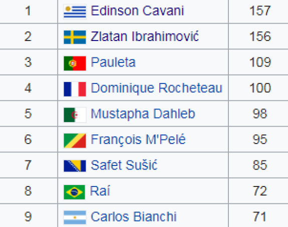 U inat Nejmaru - Kavani najbolji strijelac u istoriji PSŽ-a!