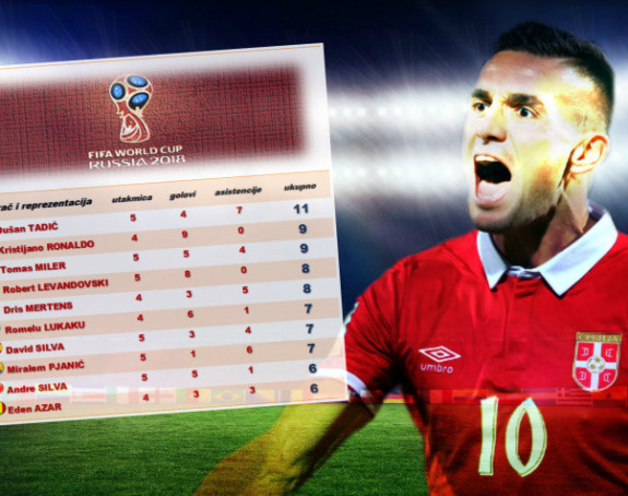 Levandovski, Miler, Ronaldo, pa dva koraka ispred svih - Dušan Tadić!