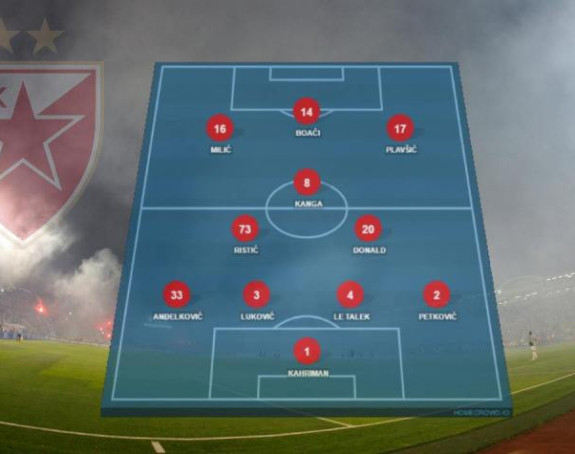 Zvezda - tim za finale: Ristić u vezi, Milić i Plavšić po strani!