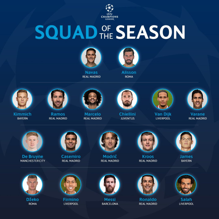 Džeko u idealnom timu sezone Lige šampiona!