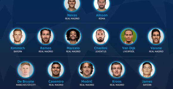 Džeko u idealnom timu sezone Lige šampiona!