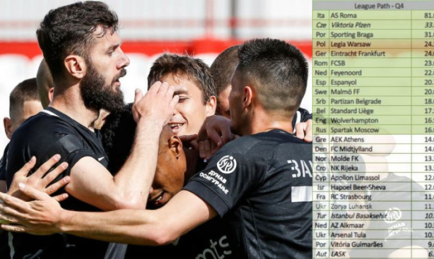 Partizan i dalje nosilac, ali...