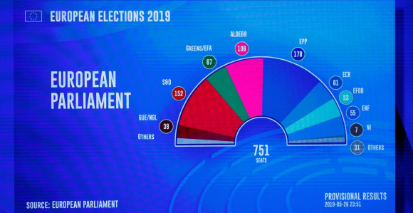 Промјена односа снага у Европи   