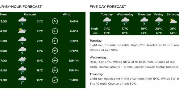Kiša prijeti da "uništi" Vimbldon!