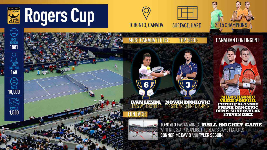 Toronto: Vavrinka se namučio, Nole večeras od 19h!
