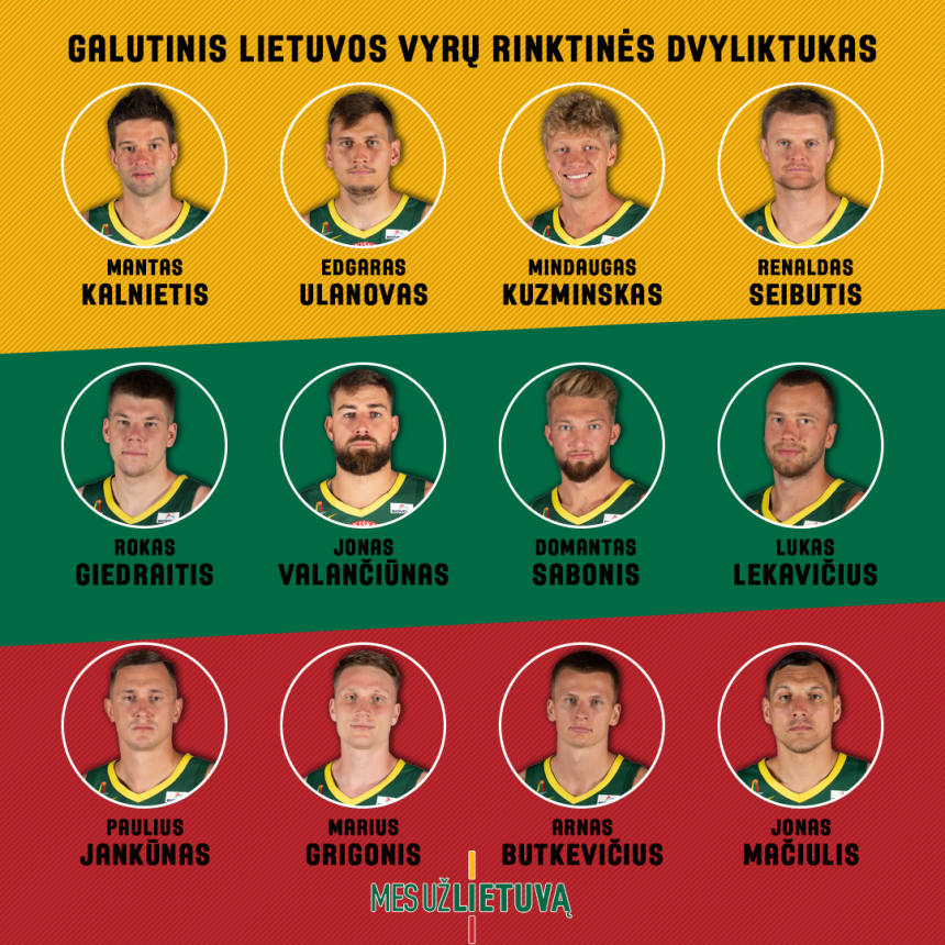 Ovo je tim Litvanije za SP...