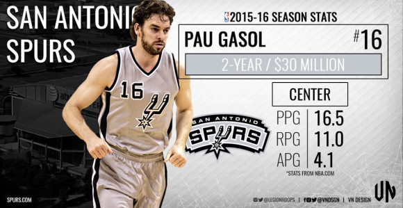 Gasol: Nisam došao da popunim Dankanove patike!