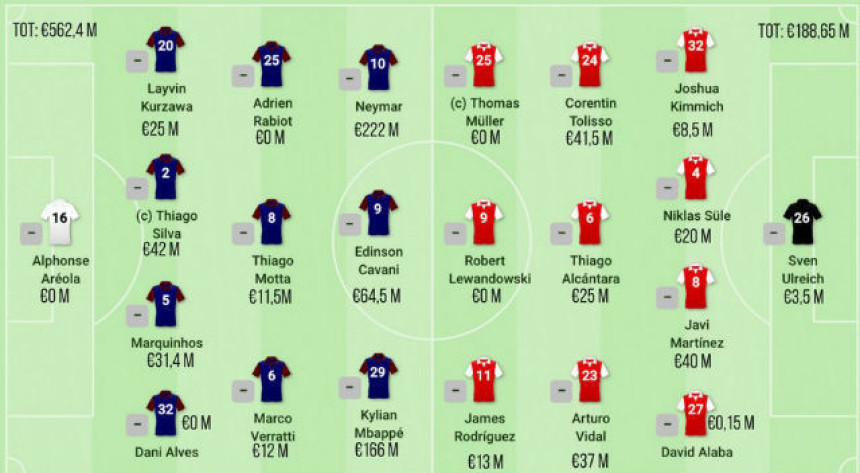 ЛШ - Слика и прилика данашњег фудбала: Сиротан Бајерн?!