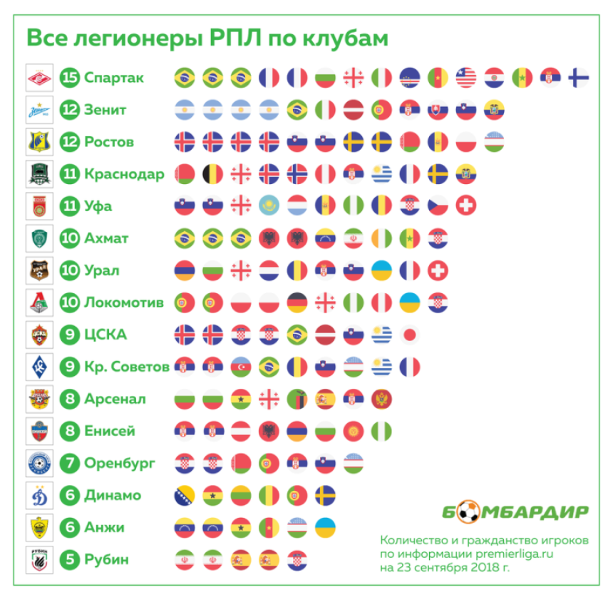 Srba je najviše u Rusiji...!