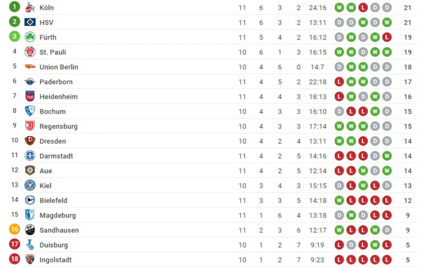 Cvajta: Jarčevima noge opet u blatu!