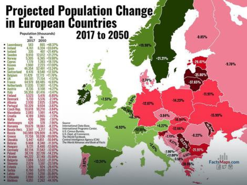 Koliko će Srba biti 2050. godine?