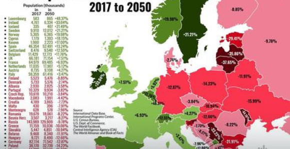 Koliko će Srba biti 2050. godine?