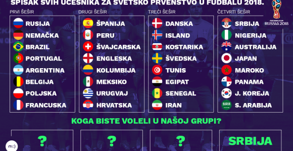 Знамо нешто - селектор "Орлова" неће бити странац!
