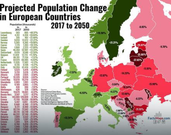Koliko će Srba biti 2050. godine?