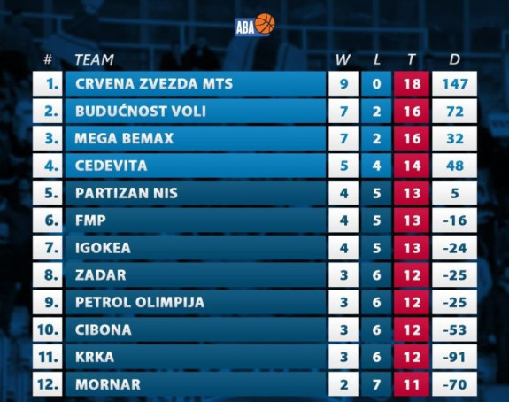 Прича - АБА: Пресјек стања...