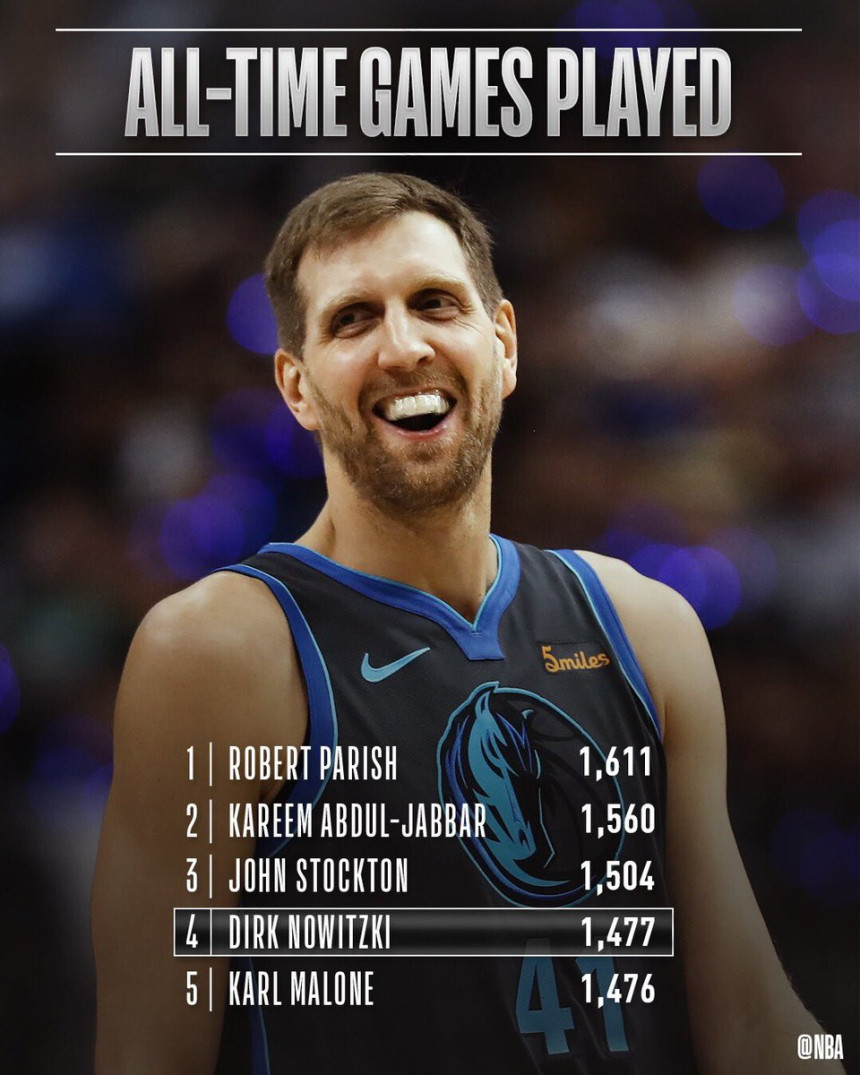 Dirk Novicki - živa legenda!