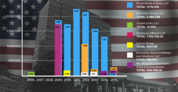 Laži plaćene novcem građana Srpske