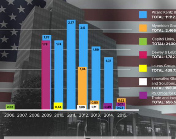 Laži plaćene novcem građana Srpske