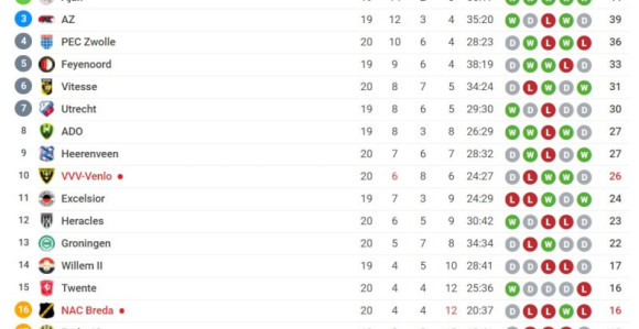 HOL: Koku je namjestio mašinu, PSV grabi ka tituli!