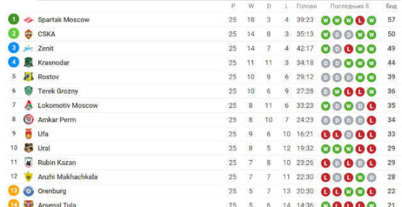 RUS: Eh, ti ludi, ludi Rusi!