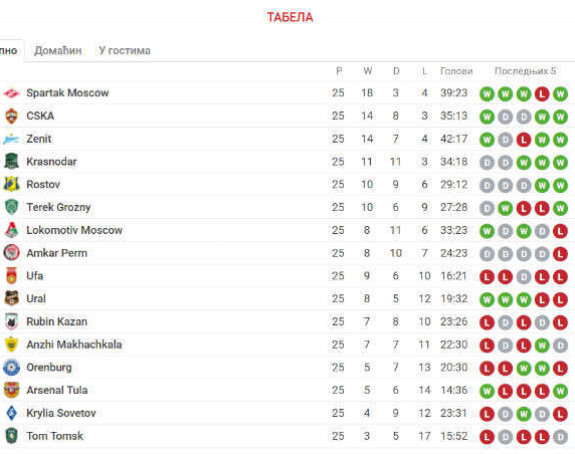 RUS: Eh, ti ludi, ludi Rusi!