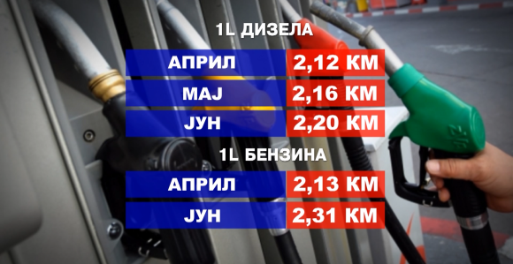 Cijene rastu tiho, ali po džepu tuku