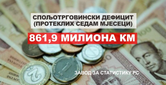 U minusu 120 miliona KM svakog mjeseca