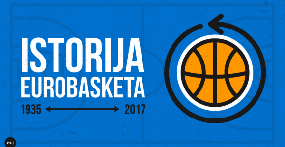 Analiza: Istorija Eurobasketa - 82 godine, 40 turnira...
