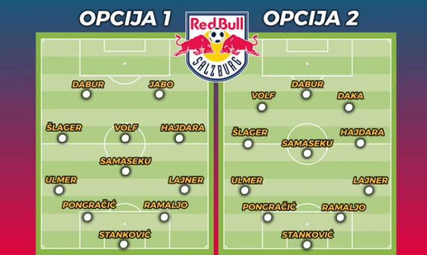 ЛШ: Како ће и са ким Салцбург на Звезду?!