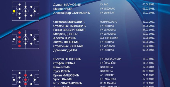 Prvi Neškov spisak: Iz Partizana 4, iz Zvezde 1!