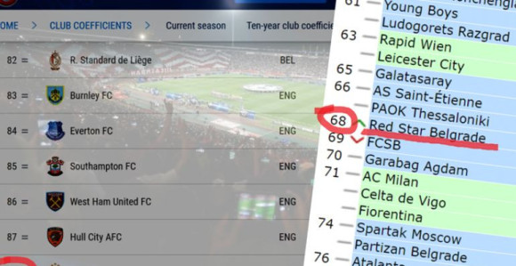 Zvezda napredovala 20 mjesta!