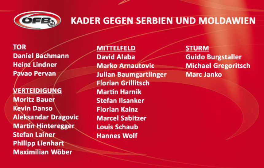 SP: Spisak Austrije za Srbiju...