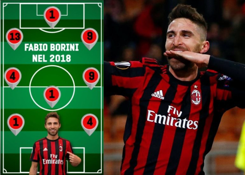 Ja sam Fabio Borini, djevojka za sve!