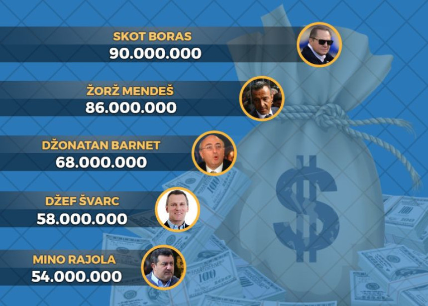 Superagenti obrnuli 29 milijardi evra u 2018. godini!