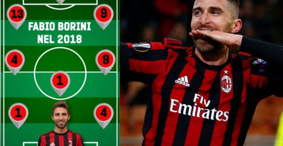 Ja sam Fabio Borini, djevojka za sve!