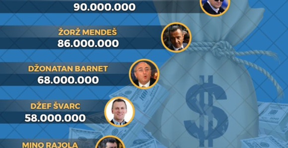 Superagenti obrnuli 29 milijardi evra u 2018. godini!