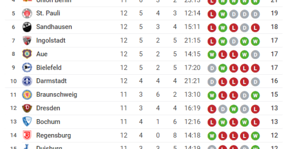 Cvajta: Šta se to zbiva u Njemačkoj?!