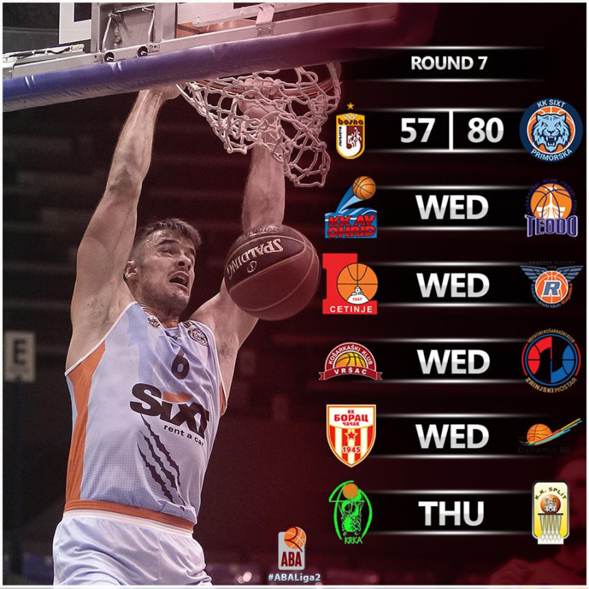 АБА 2: "Хладне" руке у Скендерији, Босна на -23!