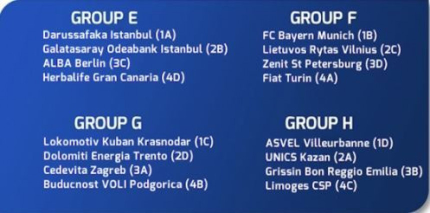 Grupe Top 16 faze Evrokupa...